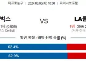 3월 5일 NBA분석 밀워키 vs LA클리퍼스 해외농구분석