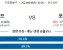 3월 5일 NBA분석 미네소타 vs 포틀랜드 해외농구분석