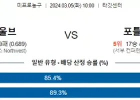 3월 5일 NBA분석 미네소타 vs 포틀랜드 해외농구분석