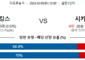 3월 5일 NBA분석 새크라멘토 vs 시카고 해외농구분석