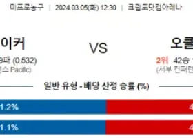 3월 5일 NBA분석 LA레이커스 vs 오클라호마시티 해외농구분석