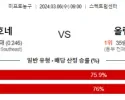 3월 6일 NBA분석 샬럿 vs 올랜도 해외농구분석