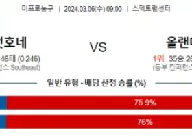 3월 6일 NBA분석 샬럿 vs 올랜도 해외농구분석