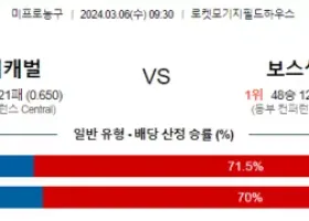 3월 6일 NBA분석 클리블랜드 vs 보스턴 해외농구분석