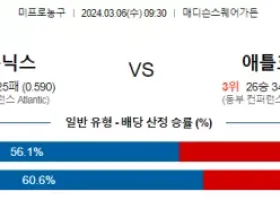 3월 6일 NBA분석 뉴욕 vs 애틀랜타 해외농구분석