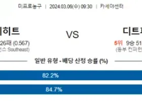 3월 6일 NBA분석 마이애미 vs 디트로이트 해외농구분석