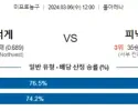 3월 6일 NBA분석 덴버 vs 피닉스 해외농구분석