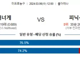 3월 6일 NBA분석 덴버 vs 피닉스 해외농구분석