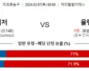 3월 7일 NBA분석 워싱턴 vs 올랜도 해외농구분석