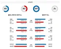 3월 7일 NBA분석 골든스테이트 vs 밀워키 해외농구중계 NBA중계 농구분석