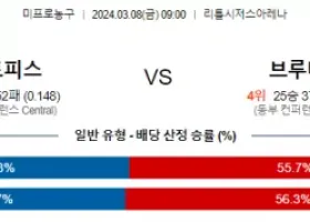 3월 8일 NBA분석 디트로이트  브루클린 해외농구분석