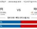 3월 8일 NBA분석 인디애나  미네소타 해외농구중계 NBA중계 농구분석