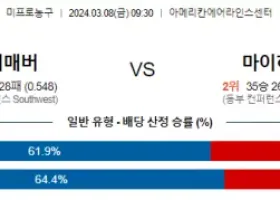 3월 8일 NBA분석 댈러스  마이애미 해외농구분석