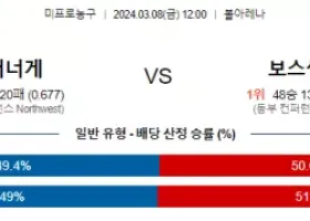 3월 8일 NBA분석 덴버  보스턴 해외농구분석