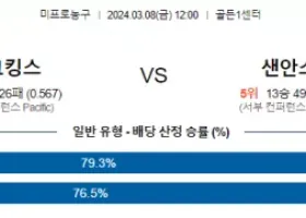 3월 8일 NBA분석 새크라멘토  샌안토니오 해외농구분석