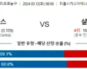 3월 12일 NBA분석 디트로이트 vs 샬럿 해외NBA농구분석