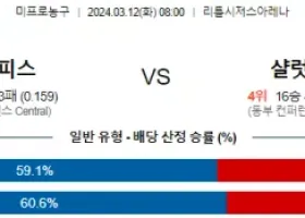 3월 12일 NBA분석 디트로이트 vs 샬럿 해외NBA농구분석