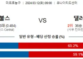 3월 12일 NBA분석 시카고 vs 댈러스 해외NBA농구분석