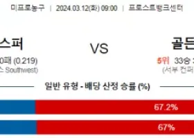 3월 12일 NBA분석 샌안토니오 vs 골든스테이트 해외NBA농구분석