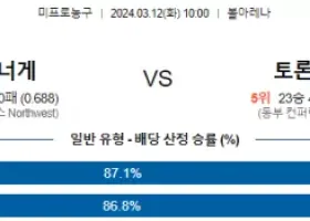 3월 12일 NBA분석 덴버 vs 토론토 해외NBA농구분석