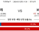 3월 12일 NBA분석 포틀랜드 vs 보스턴 해외농구분석