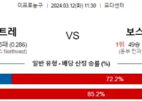 3월 12일 NBA분석 포틀랜드 vs 보스턴 해외농구분석