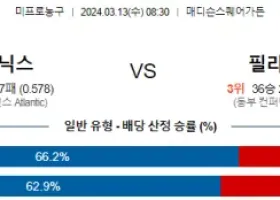 3월 13일 NBA분석 뉴욕 vs 필라델피아 해외NBA농구분석