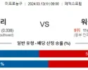 3월 13일 NBA분석 멤피스 vs 워싱턴 해외NBA분석