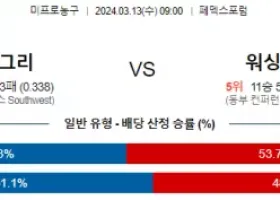 3월 13일 NBA분석 멤피스 vs 워싱턴 해외NBA분석