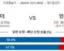 3월 13일 NBA분석 오클라호마시티 vs 인디애나 해외NBA농구분석