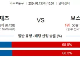 3월 13일 NBA분석 유타 vs 보스턴 해외NBA농구분석