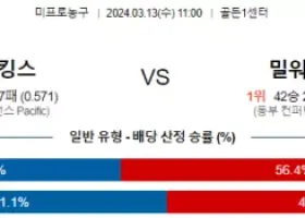 3월 13일 NBA분석 새크라멘토 vs 밀워키 해외NBA농구분석