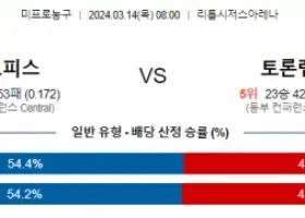 3월 14일 NBA분석 디트로이트  토론토 해외농구중계 NBA중계 농구분석