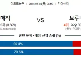 3월 14일 NBA분석 올랜도  브루클린 해외농구중계 NBA중계 농구분석