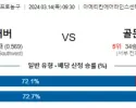 3월 14일 NBA분석 댈러스  골든스테이트 해외농구중계 NBA중계 농구분석