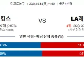 3월 14일 NBA분석 새크라멘토  LA레이커스 해외농구중계 NBA중계 농구분석