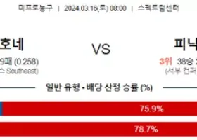 3월 16일 NBA분석 샬럿 vs 피닉스 해외농구 NBA 농구분석