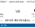 3월 16일 NBA분석 뉴올리언스 vs LA클리퍼스 해외농구 NBA 농구분석