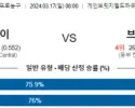 3월 17일 NBA분석 인디애나 vs 브루클린 해외농구 NBA 농구분석