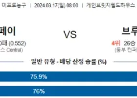 3월 17일 NBA분석 인디애나 vs 브루클린 해외농구 NBA 농구분석