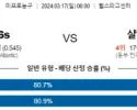 3월 17일 NBA분석 필라델피아 vs 샬럿 해외농구 NBA 농구분석