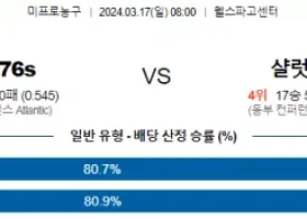 3월 17일 NBA분석 필라델피아 vs 샬럿 해외농구 NBA 농구분석