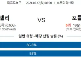 3월 17일 NBA분석 뉴올리언스 vs 포틀랜드 해외농구 NBA 농구분석