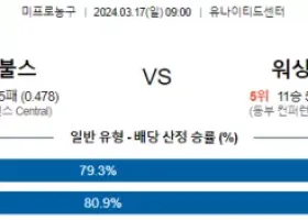 3월 17일 NBA분석 시카고 vs 워싱턴 해외농구 NBA 농구분석