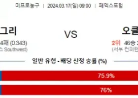 3월 17일 NBA분석 멤피스 vs 오클라호마시티 해외농구 NBA 농구분석