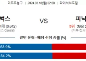 3월 18일 NBA분석 밀워키 vs 피닉스 해외농구 NBA 농구분석