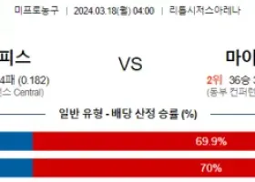 3월 18일 NBA분석 디트로이트 vs 마이애미 해외농구 NBA 농구분석