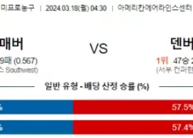 3월 18일 NBA분석 댈러스 vs 덴버 해외농구 NBA 농구분석