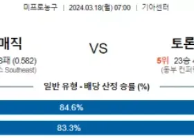 3월 18일 NBA분석 올랜도 vs 토론토 해외농구 NBA 농구분석