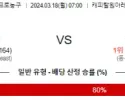 3월 18일 NBA분석 워싱턴 vs 보스턴 해외농구 NBA 농구분석